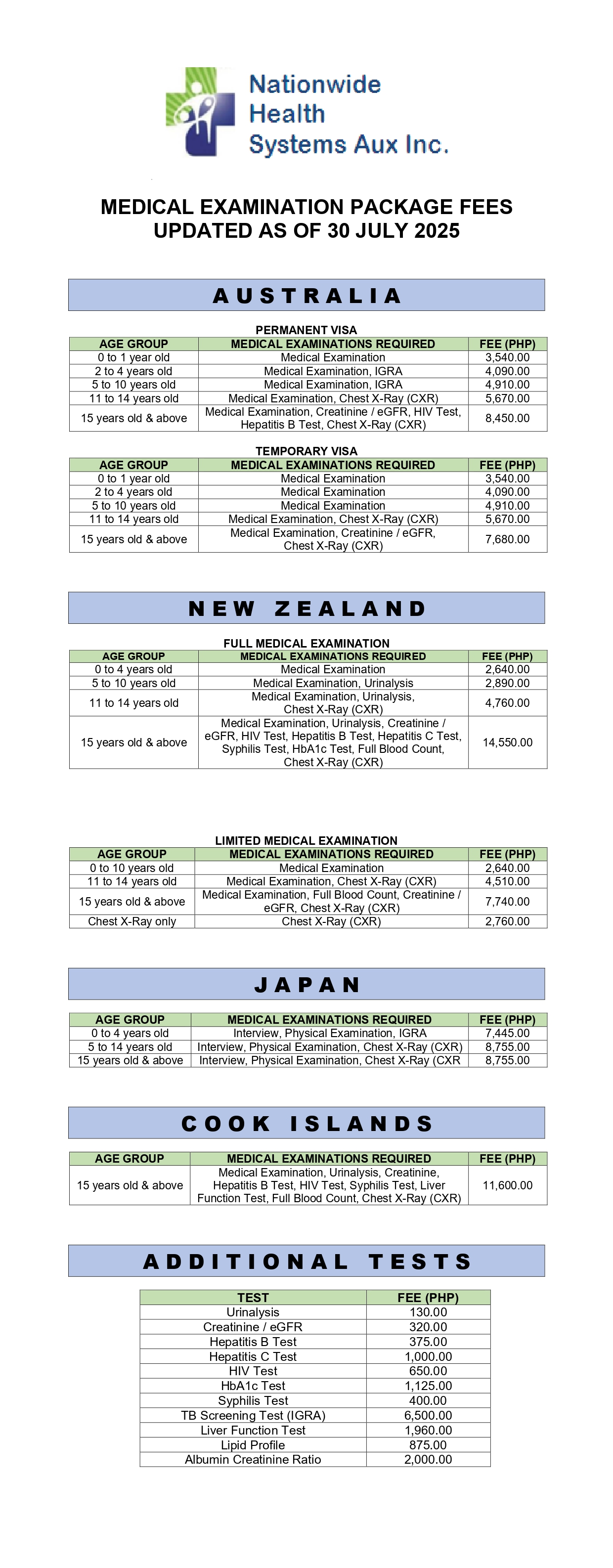 NHS-Aux_Medical-Examinations-and-Package-Fees_30-July-2025